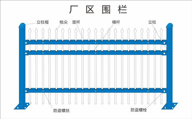廠(chǎng)區(qū)圍欄規(guī)格
